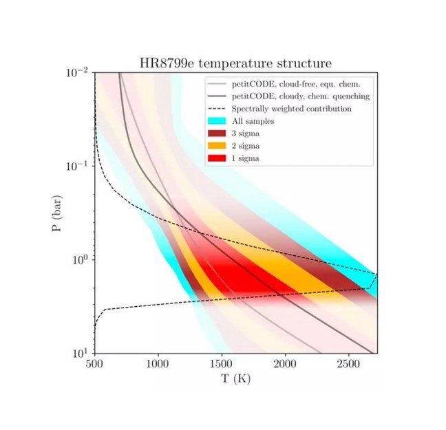 Atmosphärenmodellierung